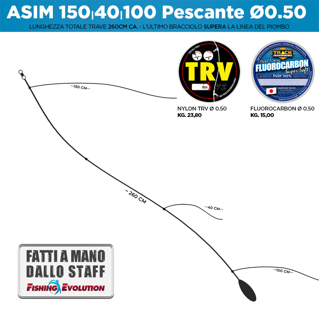 Configurazione Trave: Asimmetrico 150-40-100 Pescante