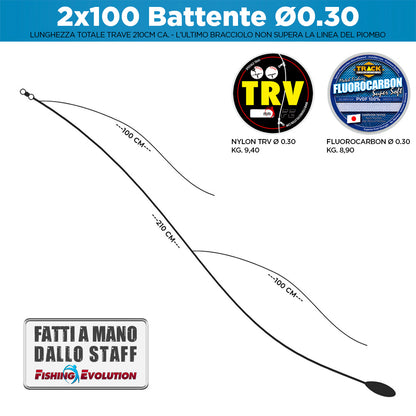 Configurazione Trave: 2x100 Battente