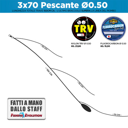 Configurazione Trave: 3x70 Pescante