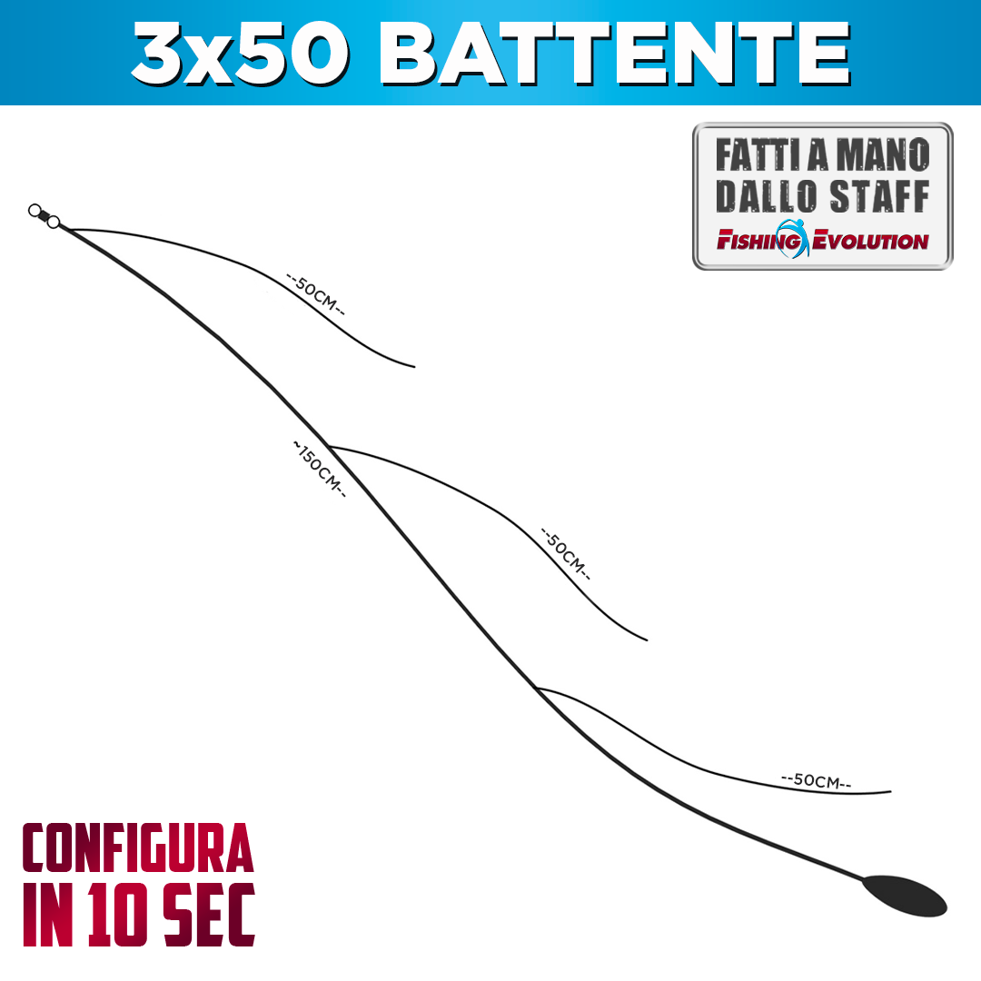 Configurazione Trave: 3x50 Battente