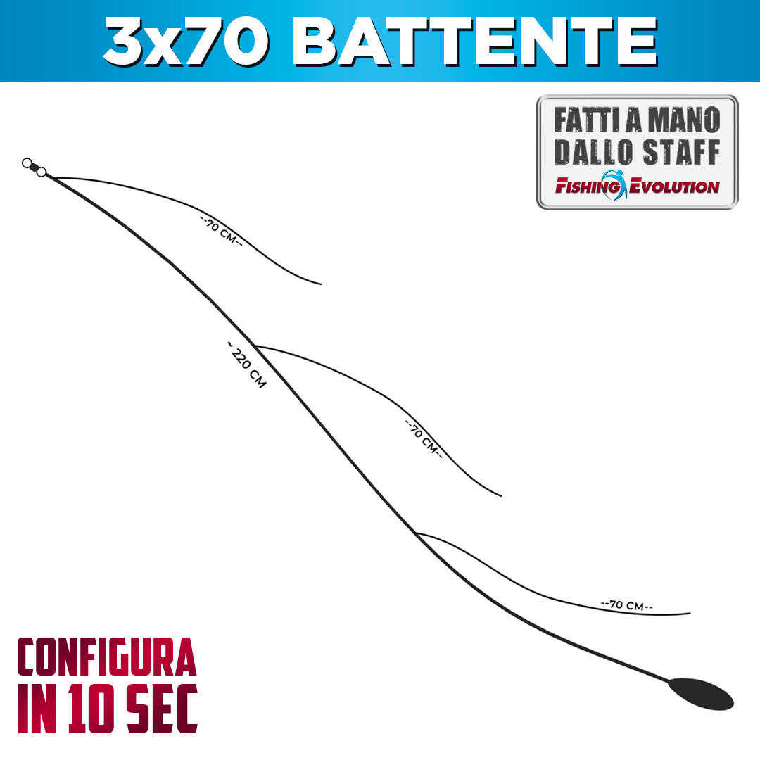 Configurazione Trave: 3x70 Battente