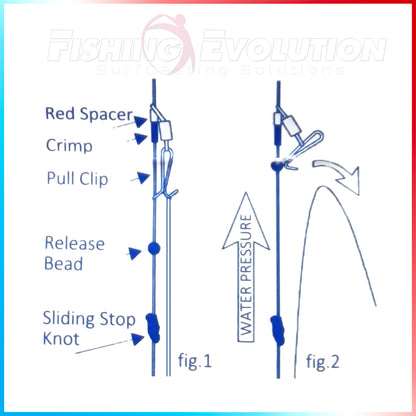 Gemini Genie Pulley Clips