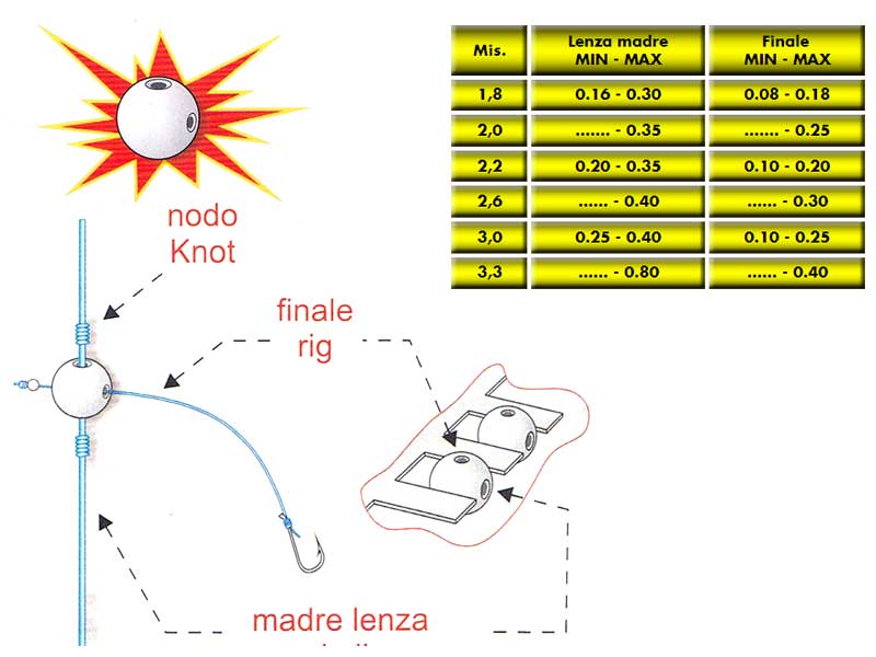 Perlina 4 Fori per braccioli