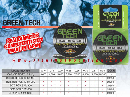 Green Tech Nylon 1000 mt.